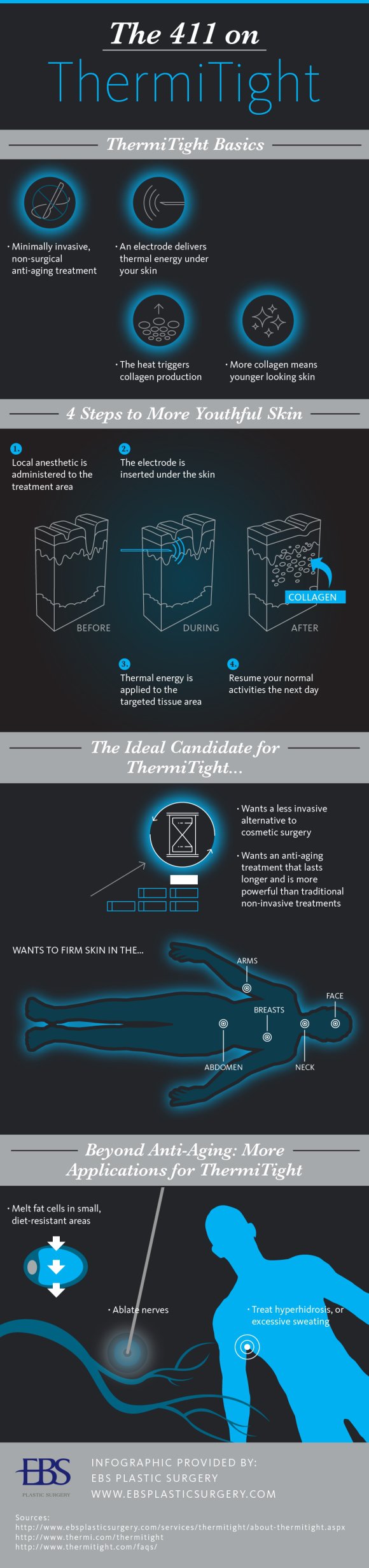 thermitight infographic manhattan