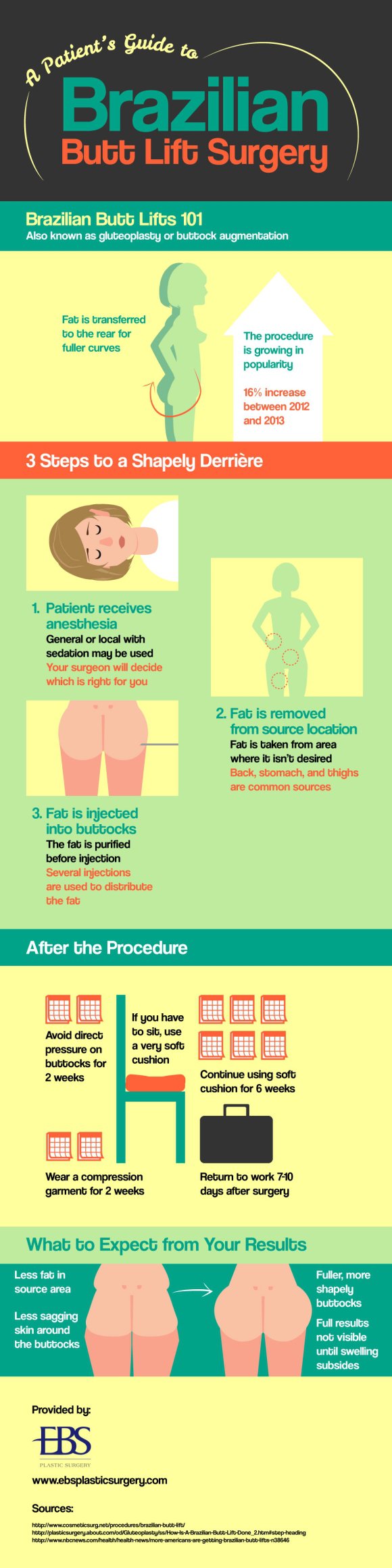 Brazilian butt lift infographic manhattan